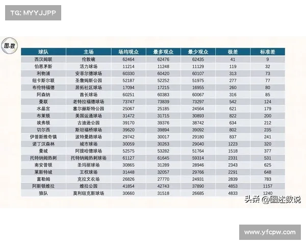 英超联赛核心架构与管理模式分析及其对全球足球发展的影响